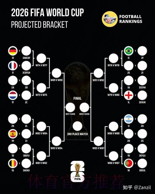 2026世界杯预测与分析平台