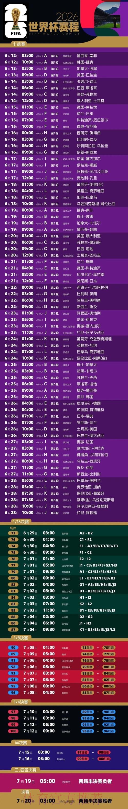 2026世界杯最新预测及赛程分析