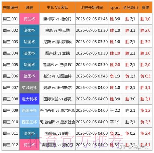 世界杯滚球APP下载热门推荐理由解析