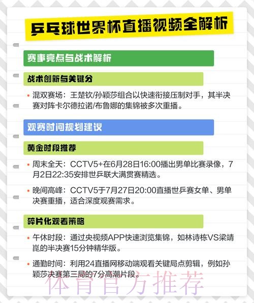 热门世界杯直播排行解析 热门世界杯直播排行解析