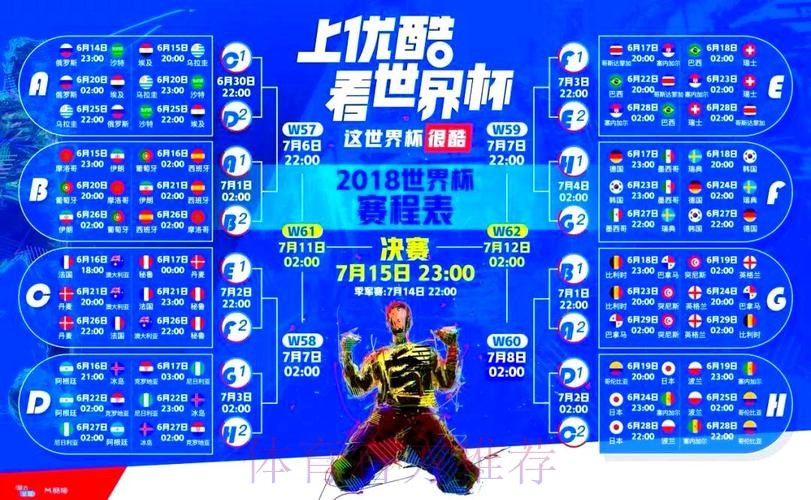 热门世界杯直播排行解析 热门世界杯直播排行解析