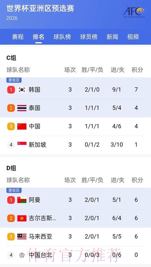 实时查看世界杯比分在线入口地址