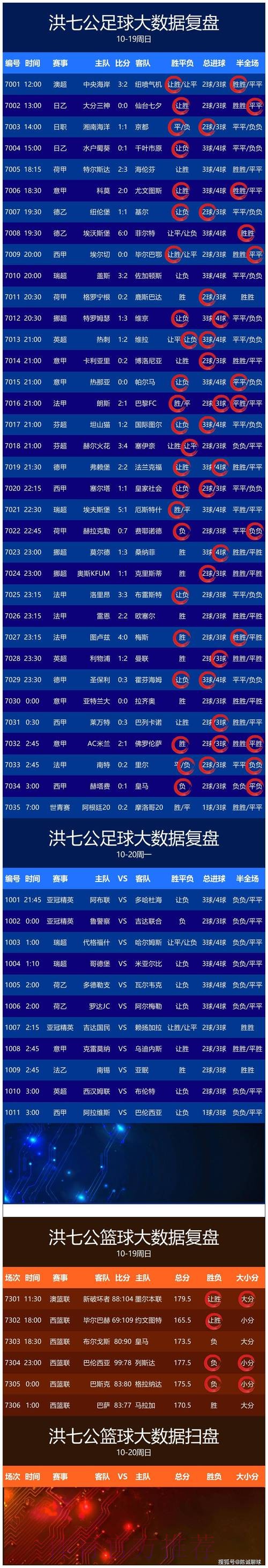 全方位实时更新:世界杯比分查询指南 全方位实时更新:世界杯比分查询指南