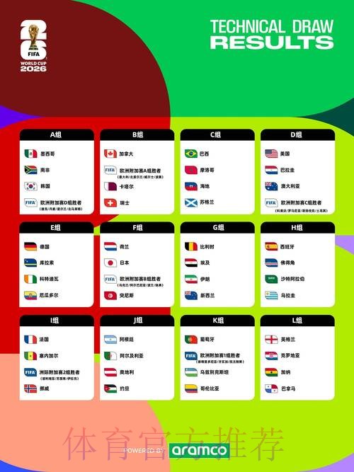 2026年世界杯赛程完整时间表一览 2026年世界杯赛程完整时间表一览