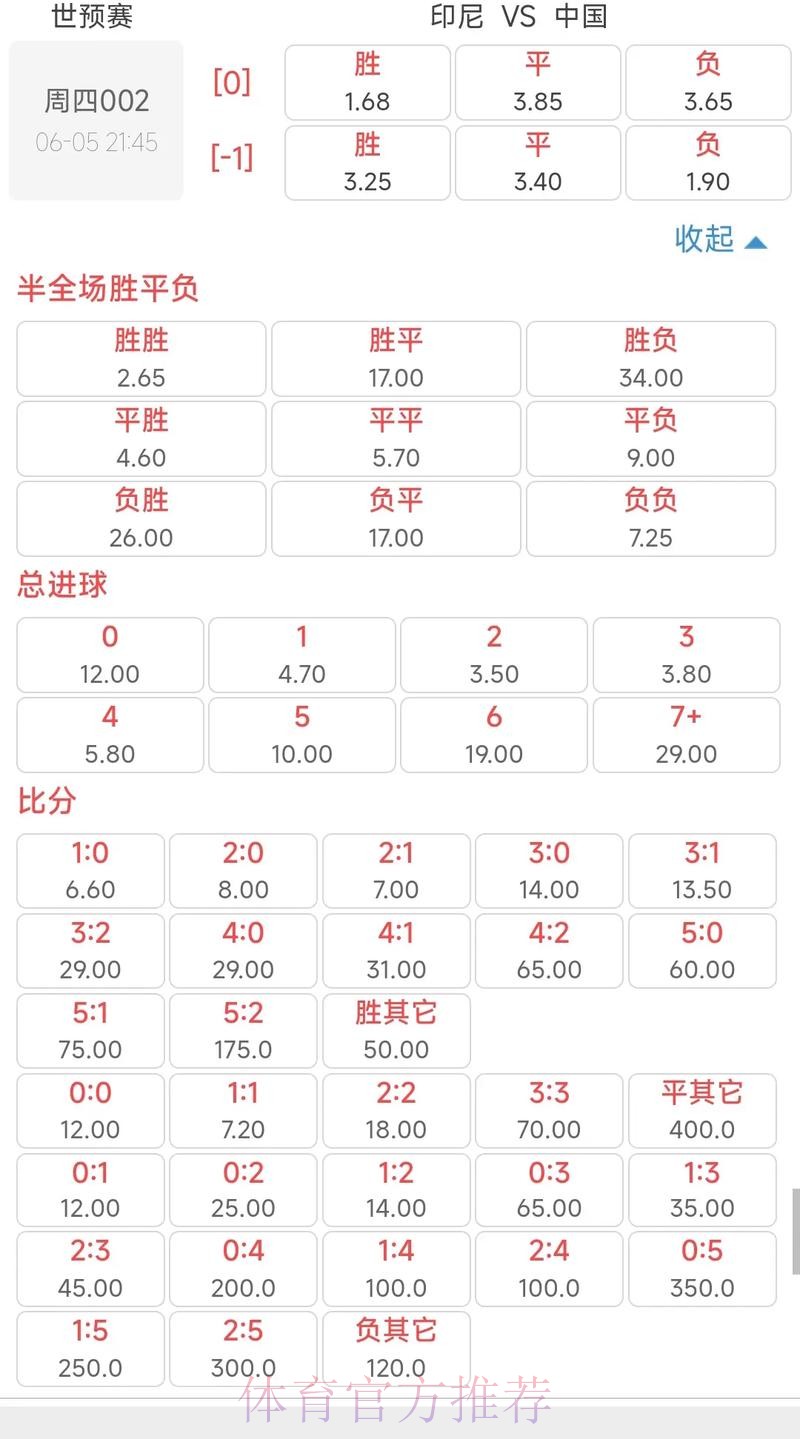 如何在世界杯下注时调整赔率的方法详解 如何在世界杯下注时调整赔率的方法详解
